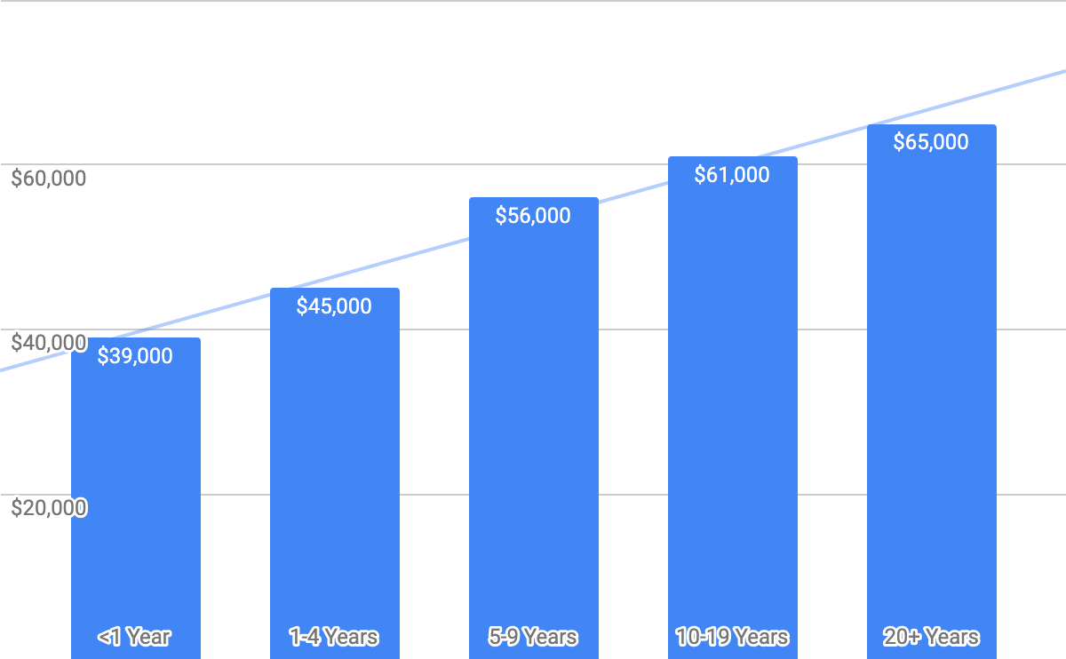 how-much-do-you-make-in-digital-marketing-job-title-salary